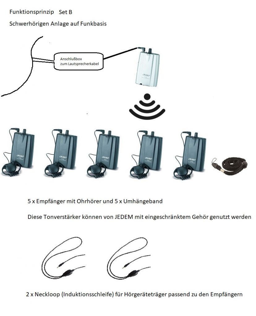 schwerhoerigen-anlage-set-b